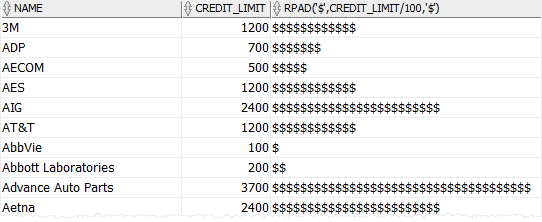 Oracle RPAD function example