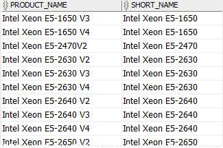 Oracle RTRIM - Example