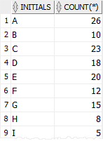 Oracle UPPER function example