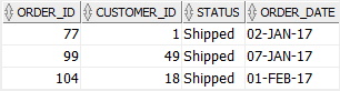 Oracle AND combines three expressions example Oracle AND combines three expressions example