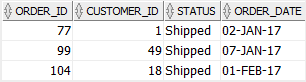 Oracle AND combines three expressions example