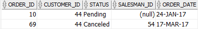 Oracle AND combines with OR operator example Oracle AND combines with OR operator example