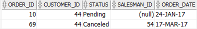 Oracle AND combines with OR operator example