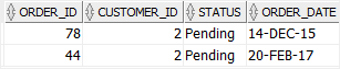 Oracle AND example Oracle AND example