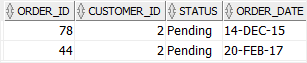 Oracle AND example