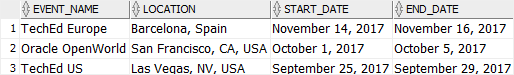 Oracle DATE TO_CHAR function example