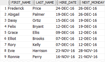 Oracle NEXT_DAY - Next Monday Example