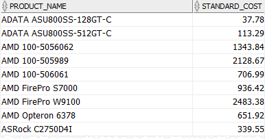 Oracle NOT BETWEEN example