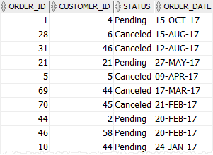 Oracle OR operator example