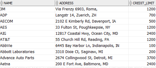 Oracle ORDER BY - sort by one column