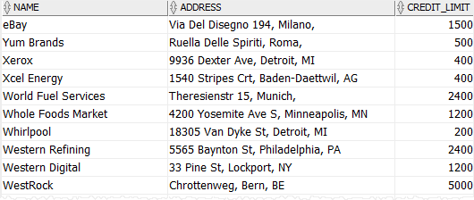 Oracle ORDER BY - sort column descending order