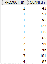 Oracle SELECT DISTINCT -multiple columns example