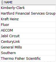 Oracle SELECT - Select one column