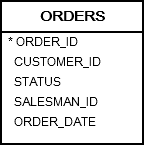 orders table