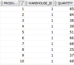 Oracle Cross Join example