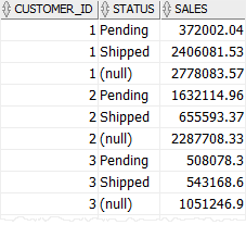 Oracle GROUP BY ROLLUP example