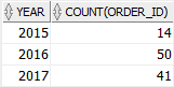 Oracle GROUP BY - expression example