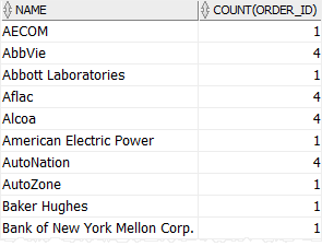 Oracle GROUP BY - with join example