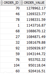 Oracle HAVING - GROUP BY example