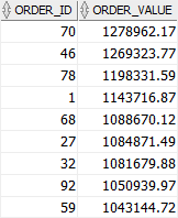 Oracle HAVING - filter groups example