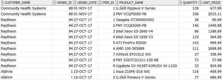 Oracle INNER JOIN - joining four tables example