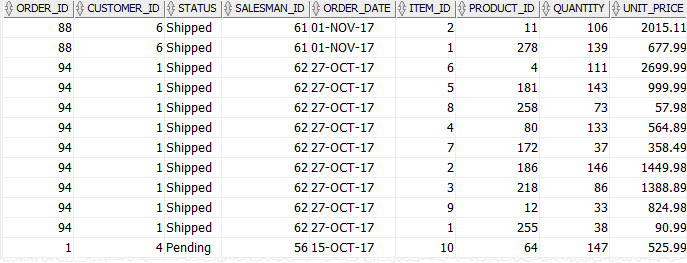 Oracle INNER JOIN - joining two tables example