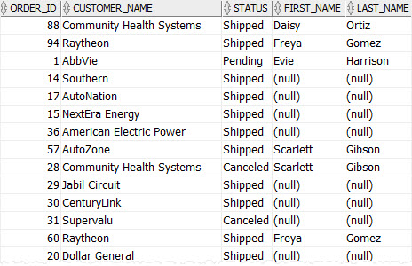 Oracle LEFT JOIN - Join multiple tables