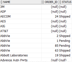 RIGHT OUTER JOIN in Oracle - Customers and Orders Example