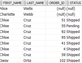 RIGHT OUTER JOIN in Oracle Example