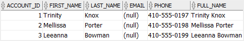 Oracle Alter Table Modify Column Explained By Practical Examples Oracle Alter Table Modify Column Explained By Practical Examples