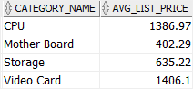 Oracle AVG - GROUP BY with INNER JOIN