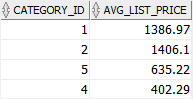 Oracle AVG - GROUP BY