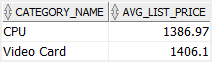 Oracle AVG - HAVING