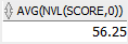 Oracle AVG - NVL