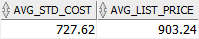 Oracle AVG - average standard cost and list price