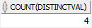 Oracle COUNT - DISTINCT example