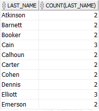 Oracle group by count