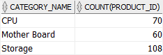 Oracle COUNT - with HAVING example