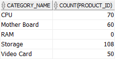 Oracle COUNT - with LEFT JOIN example