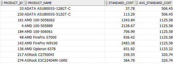 Oracle Correlated Subquery in FROM clause example