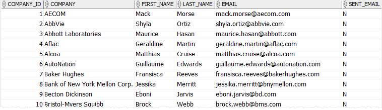 Oracle EXISTS with INSERT statement example