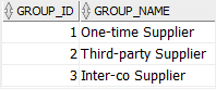 Oracle Foreign Key - suplier_groups table