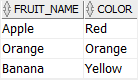 Oracle INSERT ALL statement example