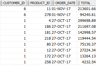 Oracle INSERT INTO SELECT copy data partially