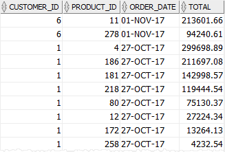 The Essential Guide To Oracle Insert Into Select Statement