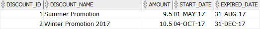 Oracle INSERT date example