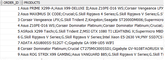 Oracle LISTAGG Example