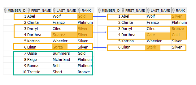 Oracle MERGE example