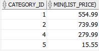 Oracle MIN - GROUP BY example