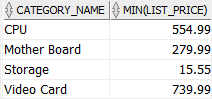 Oracle MIN - Inner Join example Oracle MIN - Inner Join example
